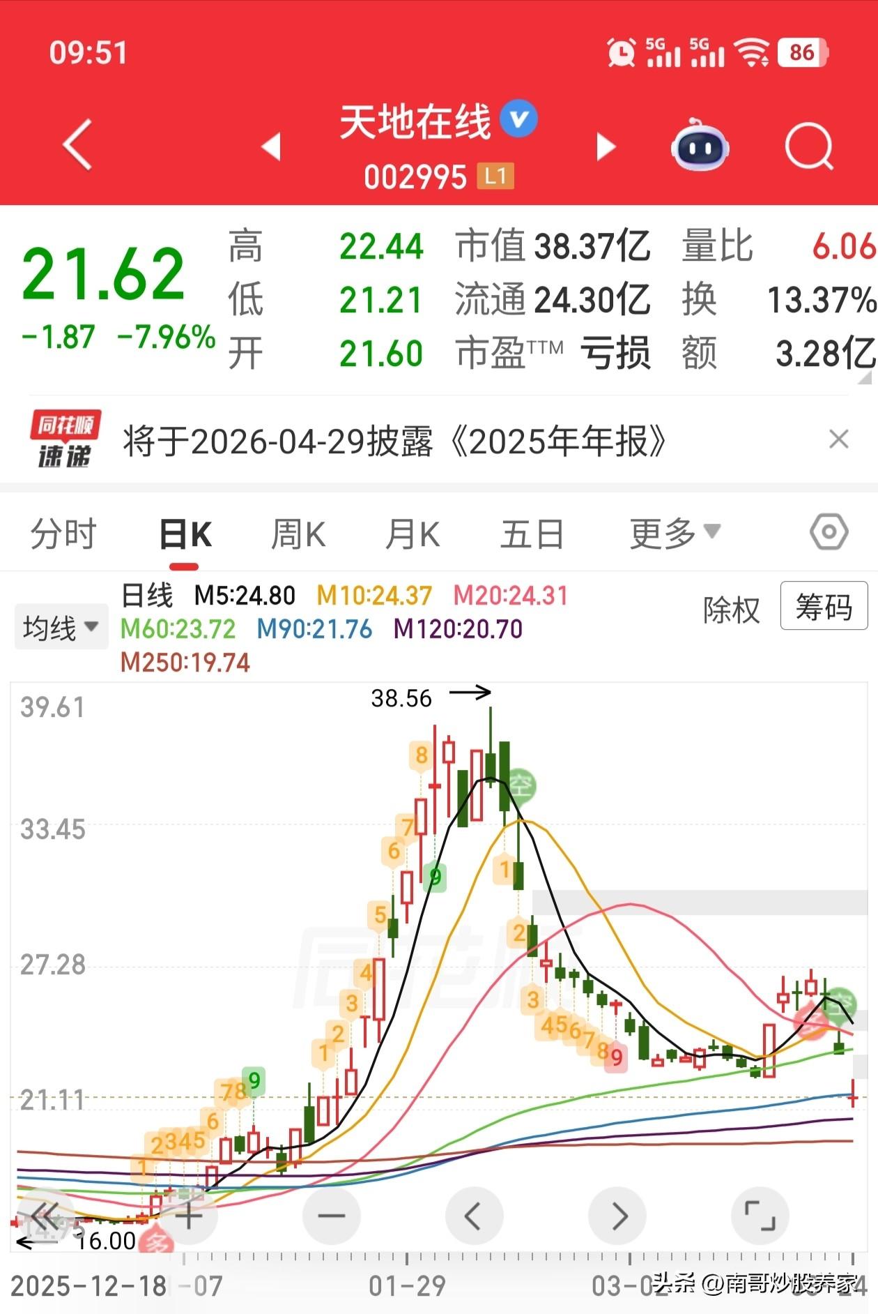 天地在线，这公司名字是不是有啥问题，听着感觉挺别扭的。从1月份的翻倍行情，到3月