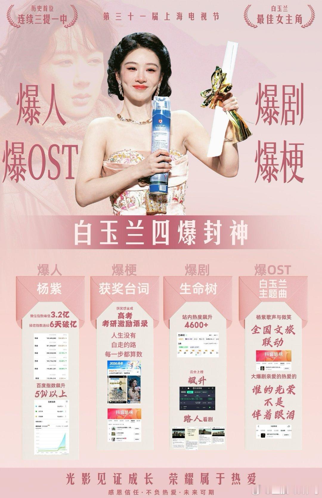 杨紫杨紫生命树 yz杨紫李祯 “月亮难渡星星，你的光似神明，足矣渡我” "𝓣?