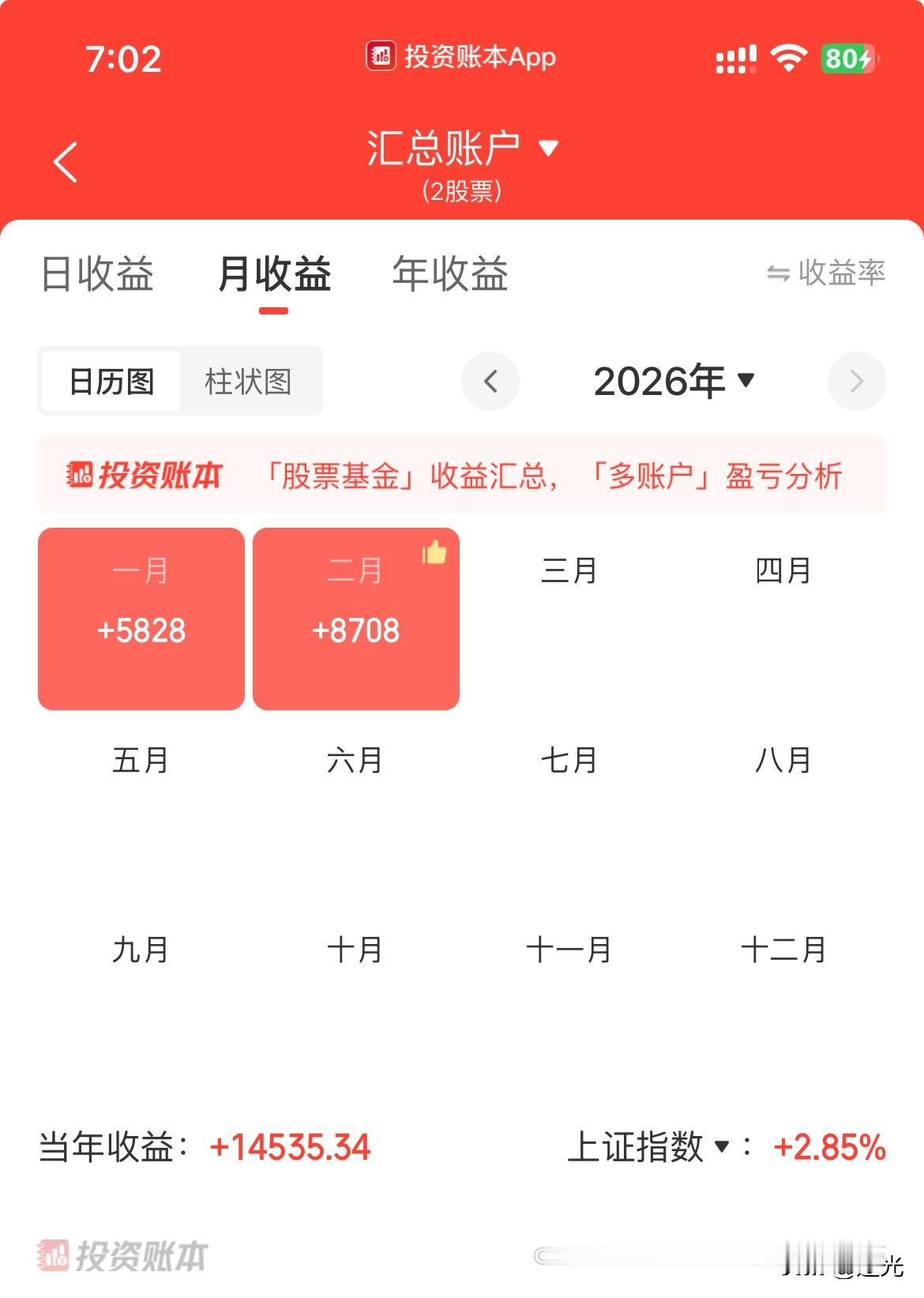 股市下午加速下跌直至收盘，没发春节红包，影响了不少股友们的过节情绪。昨天我减仓了