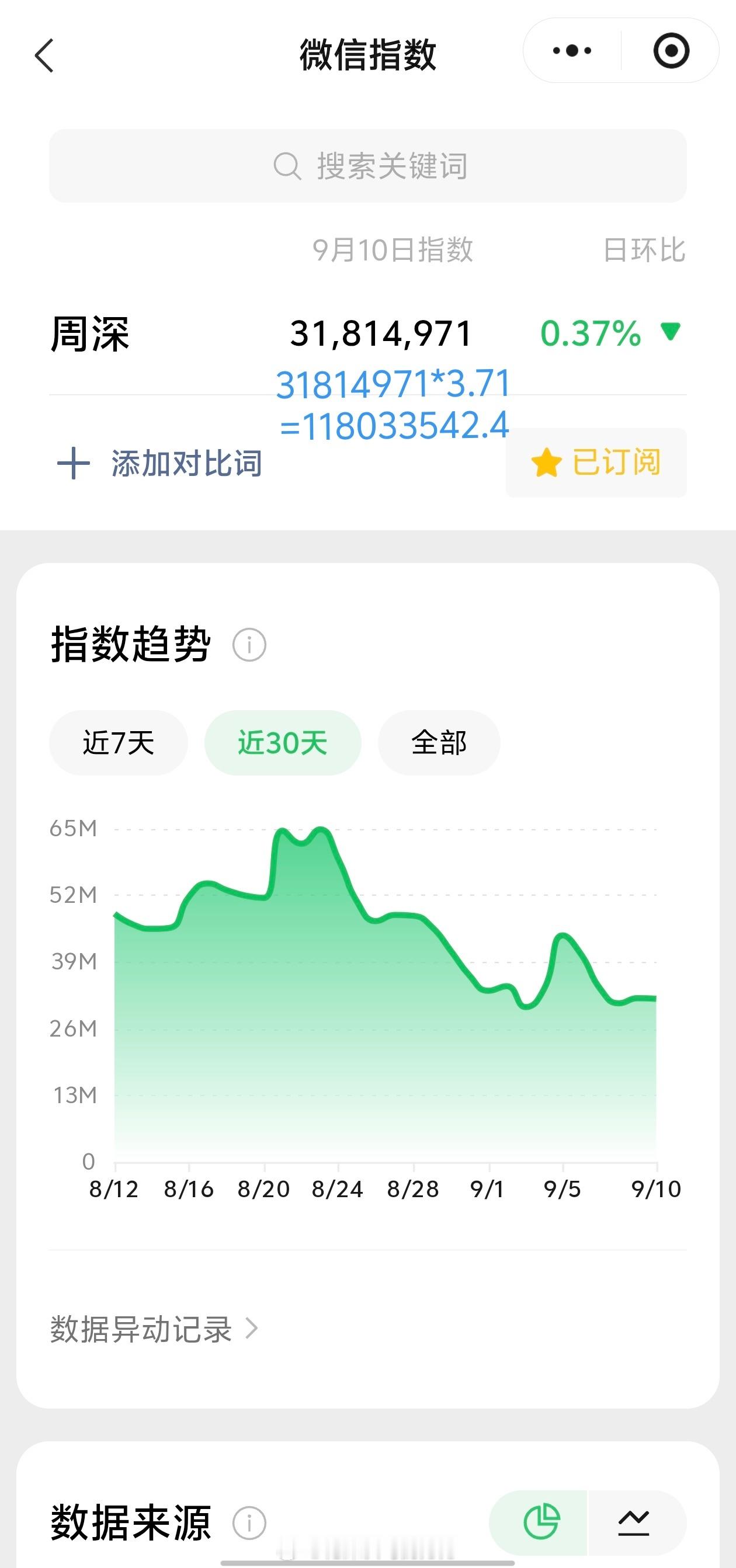 周深[超话]周深929生日快乐 9.10日的VX指数3.1千万+，约旧版1.18