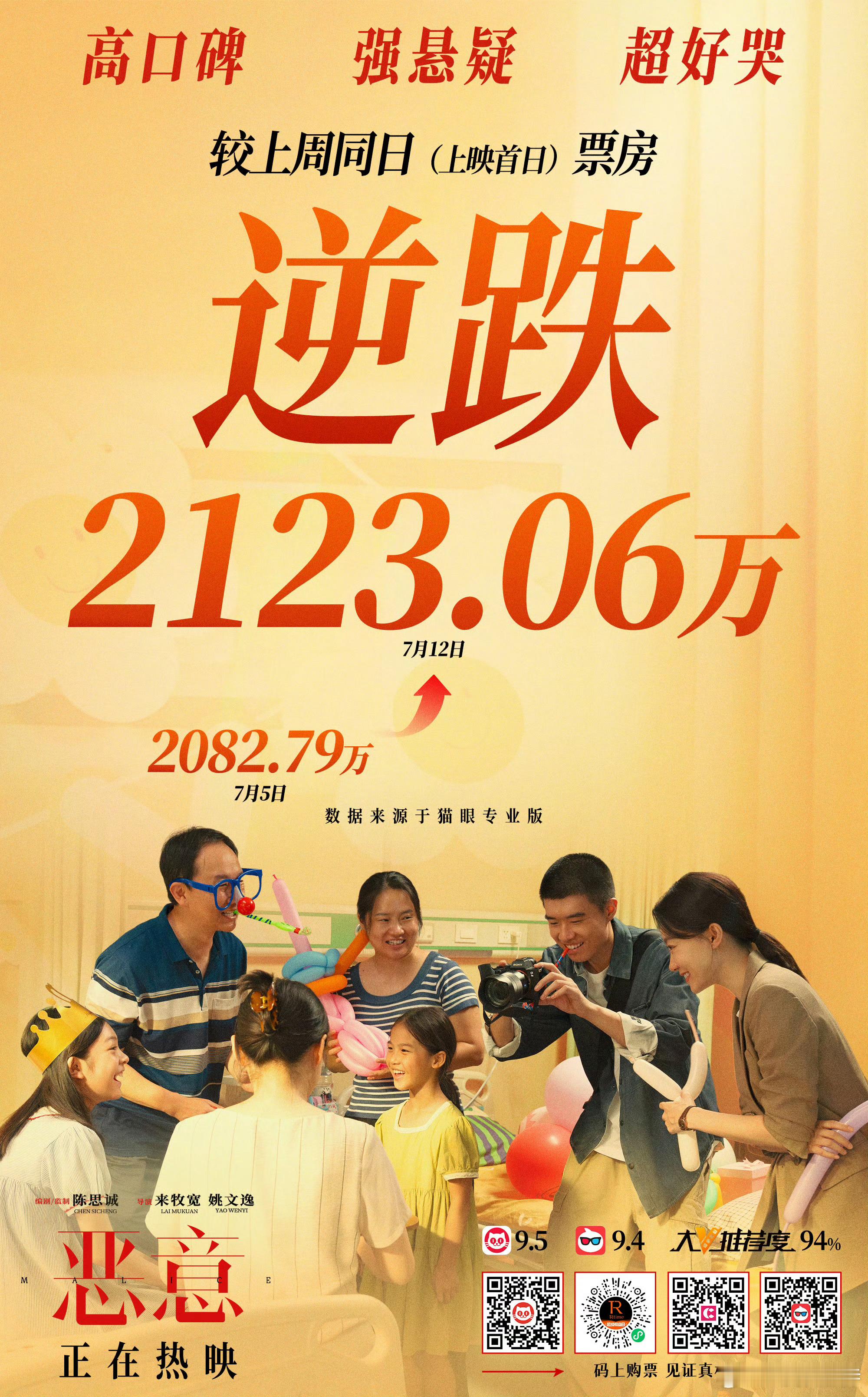 听听温特怎么说 除了《F1》之外国产片《恶意》也很硬，昨天周六票房居然比上映首日