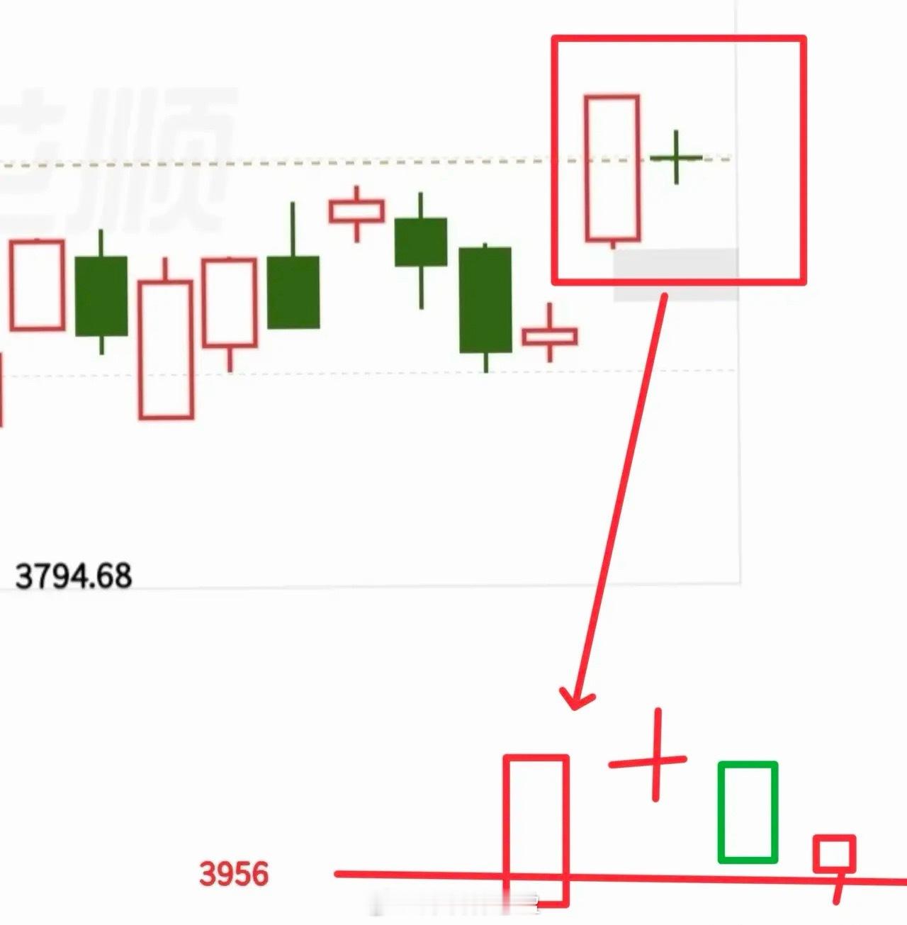 今天的走势扑朔迷离，股市万变不离其宗，我来给你理一理，思路就理顺了！看好啦，我要