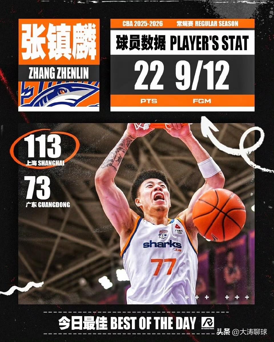 张镇麟续写巅峰，诠释什么叫“锋线答案”！昨晚上海久事113:73大胜广东宏远，张