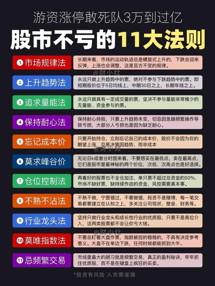 股市不亏的11大法则：

一、市场规律法

- 核心逻辑：市场呈螺旋式上升，下跌