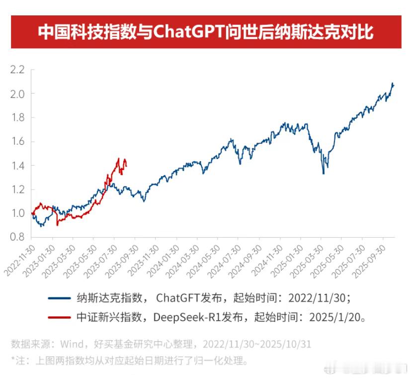 上个激动人心的图 