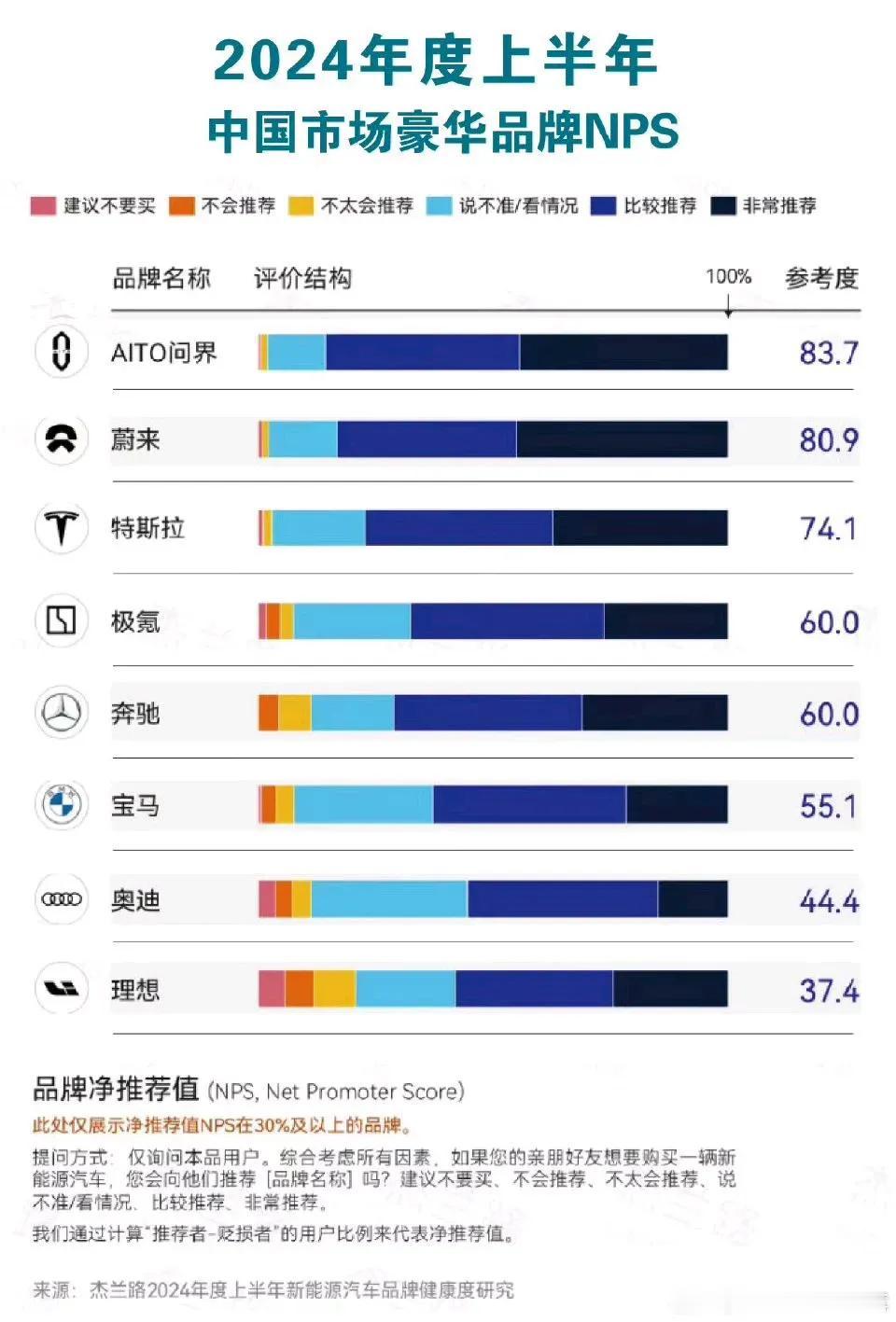 大家看看这份数据报告，我只想问，理想同学，发生什么事啦？理想车主不太给面子啊，不