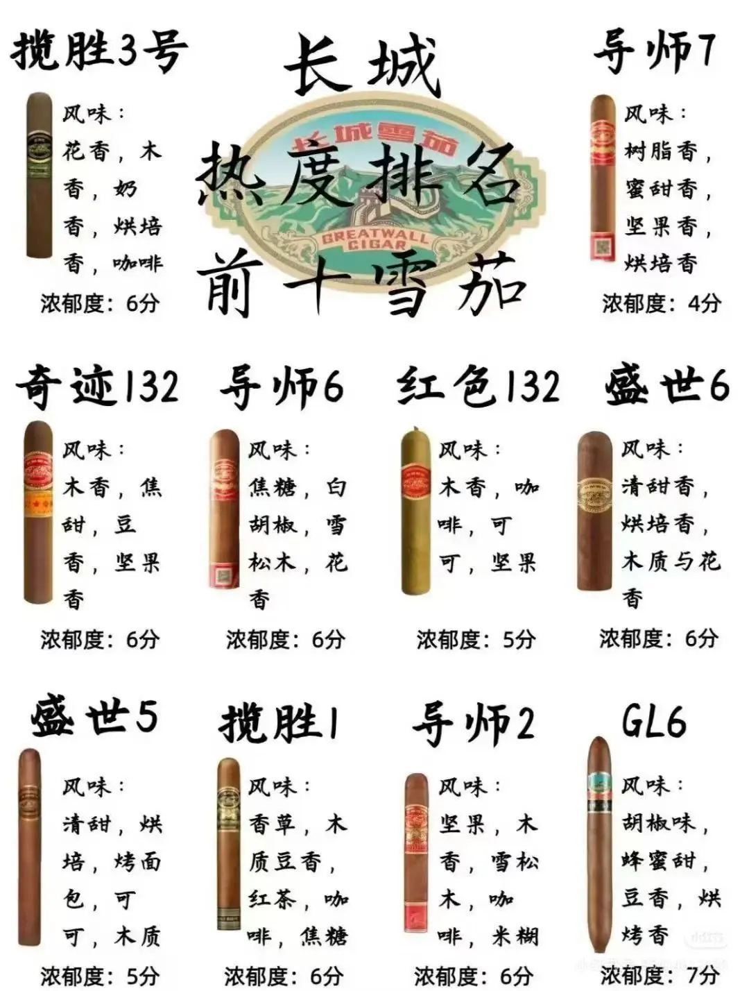 百茄讲坛。今日开茄
