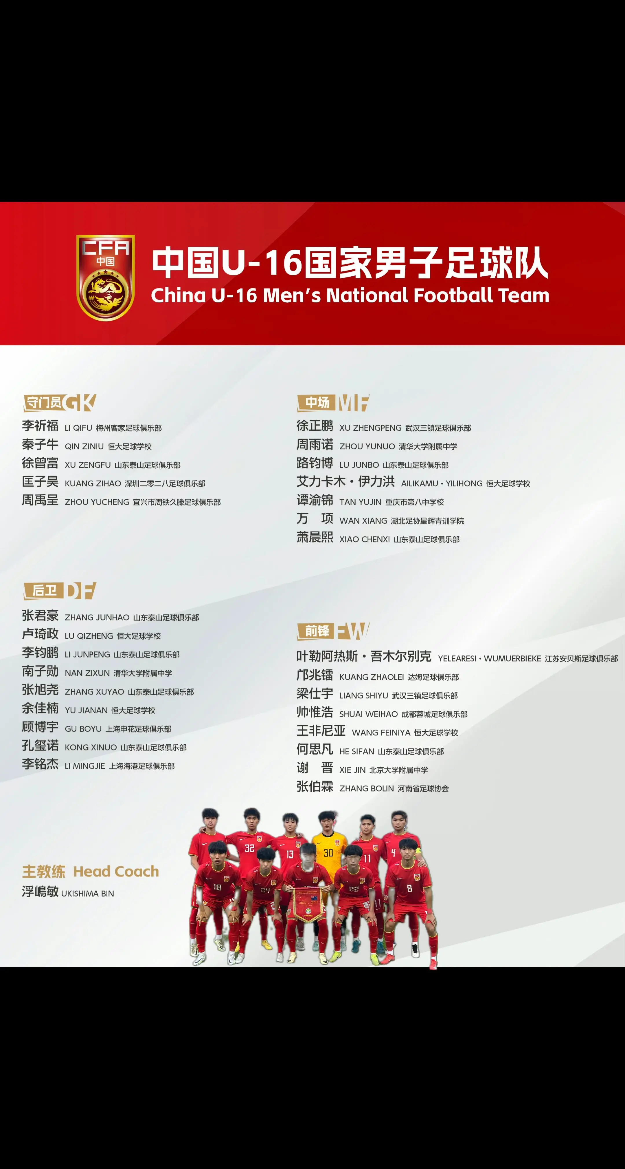 中国U-16国家男子足球队2025年第三期集训名单！ 7月4日至7月8...
