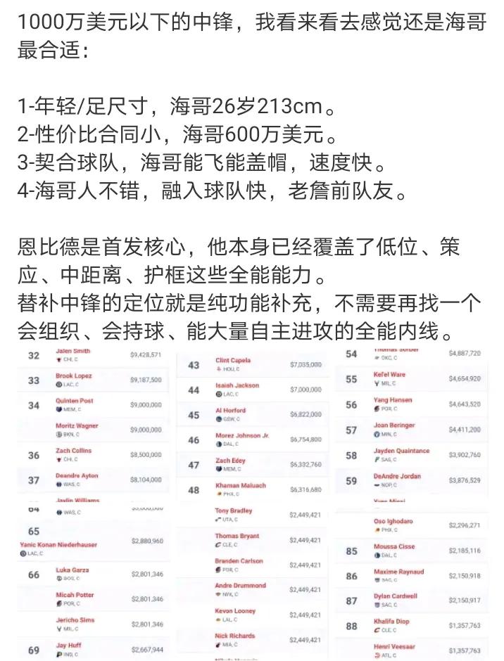 海思不适合现在76的打法
更适合打一五挡拆快速顺下吃饼
他甚至都不如博纳好使，7