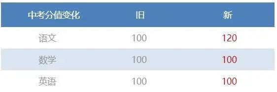 数学：家长群炸锅！中小学教育又有重大变动，身份证2005-2015年出生的孩子注意了！