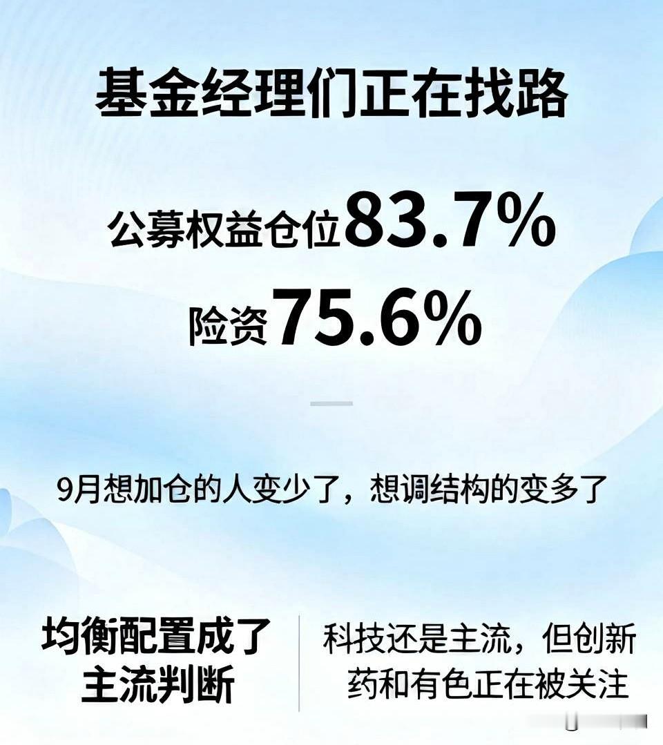 基金经理们正在找路。公募权益仓位83.7%，险资75.6%，都在加仓。

但一问