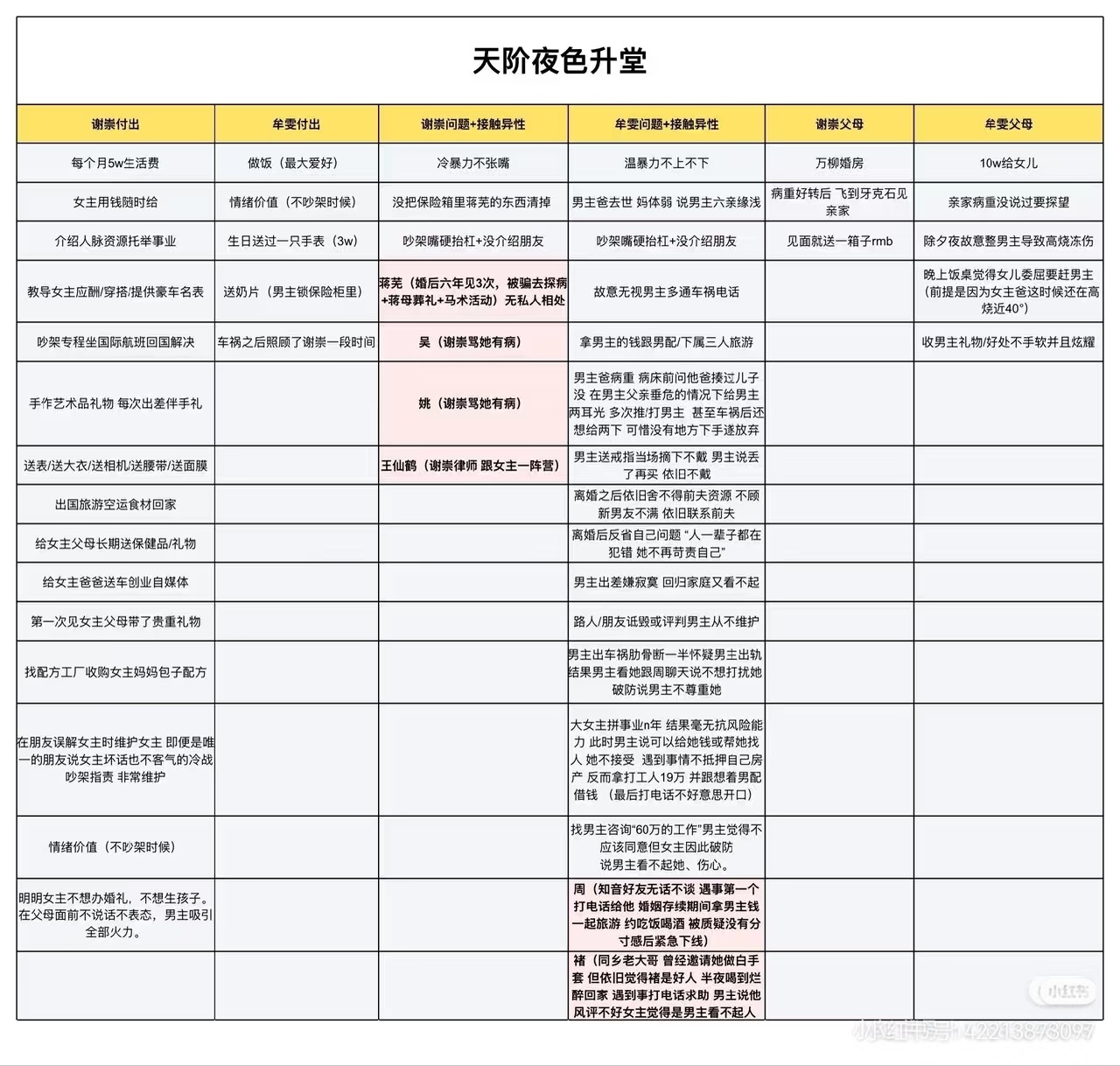 我不行了，婆婆大笑养出来的男保姆给男女主拉表有： 