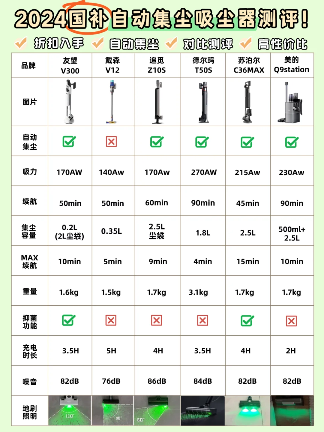 国补高性价比吸尘器测评💯吸尘器家用推荐