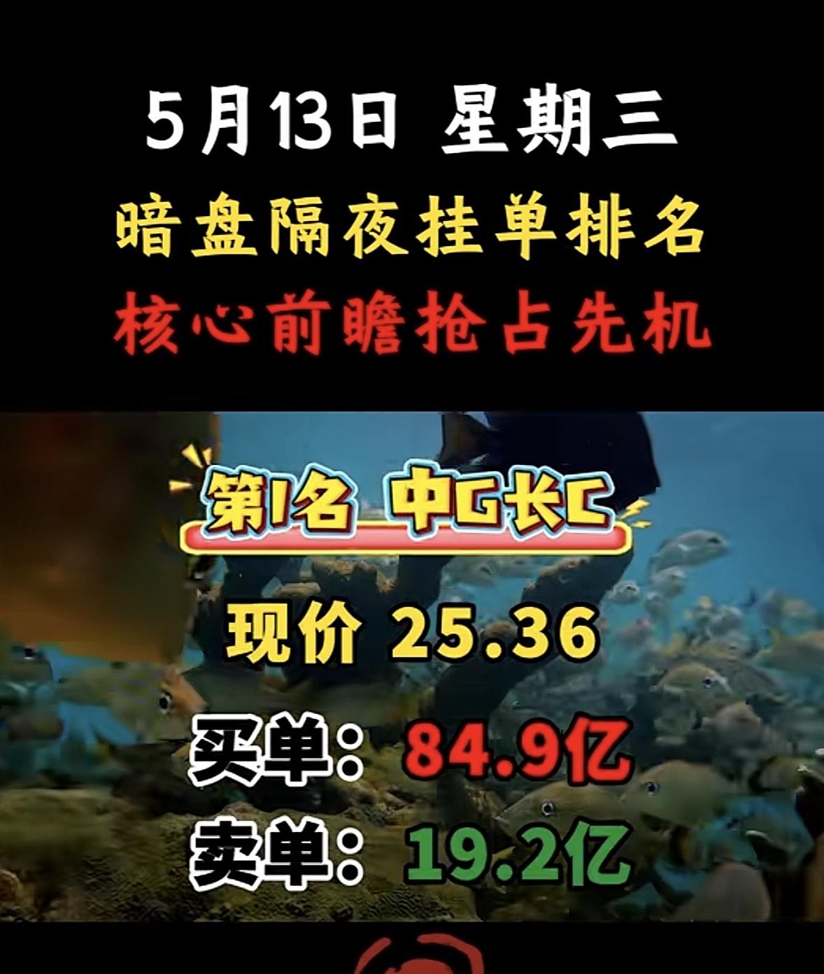 5月13日周三暗盘隔夜挂单排行榜揭晓

5月13日暗盘隔夜挂单排名新鲜出炉，这可
