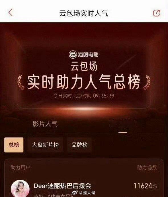 迪丽热巴后援会助力总榜第一 迪丽热巴粉丝后援会包场第一