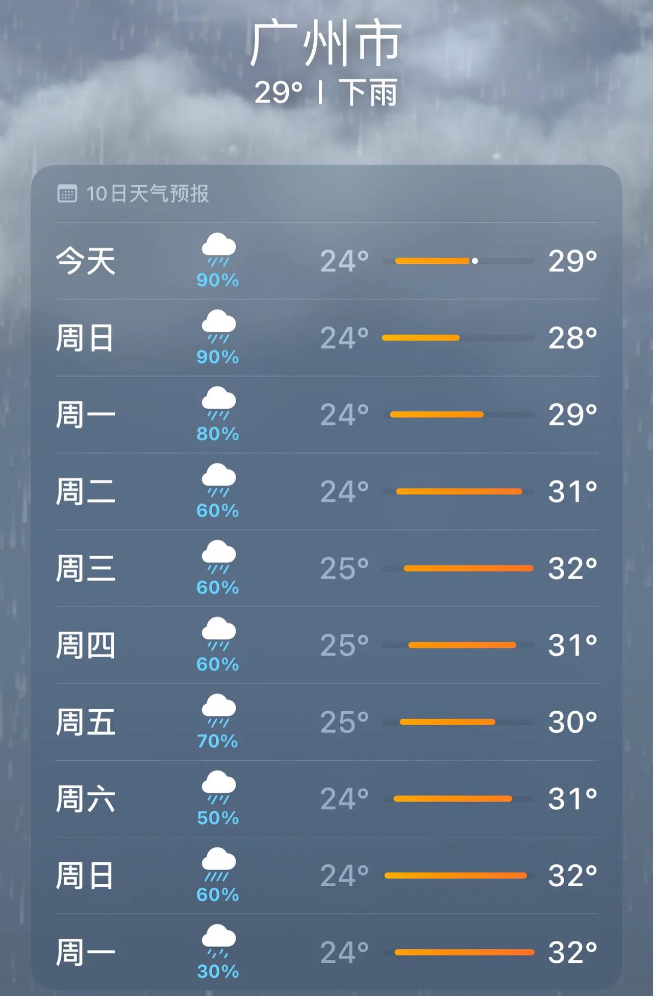 广州人所有的问题，归根结底都是“湿气”的问题，雨再这么下下去，全城都要emo了。
