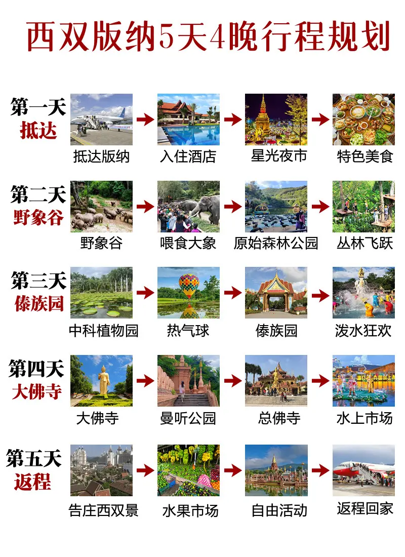 西双版纳5天4晚旅游行程攻略