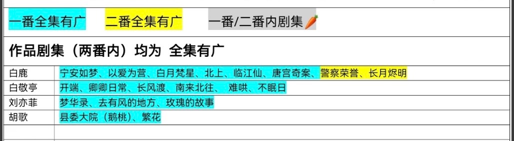 白鹿蕾丝露肩白鹿是典型的无需资本捧甚至资本被刺情况下依然能扛住的草根流量花，连续