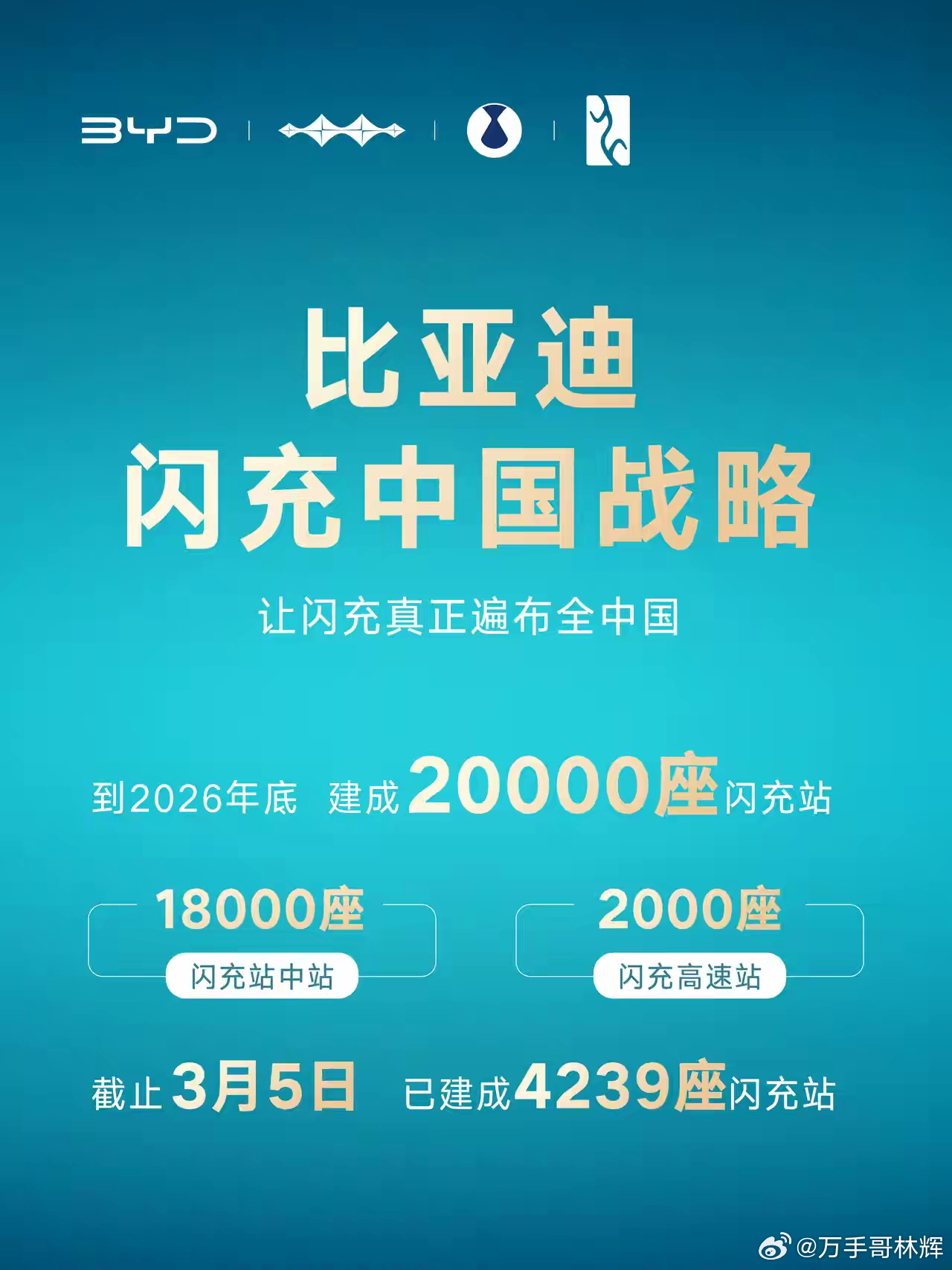 比亚迪被资本严重低估了！大资金正在抄底特斯拉市盈率392倍，比亚迪只有22倍，且