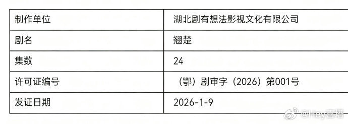 陈都灵周翊然翘楚过审了陈都灵翘楚下证了 陈都灵周翊然《翘楚》过审下证儿了耶！！陈