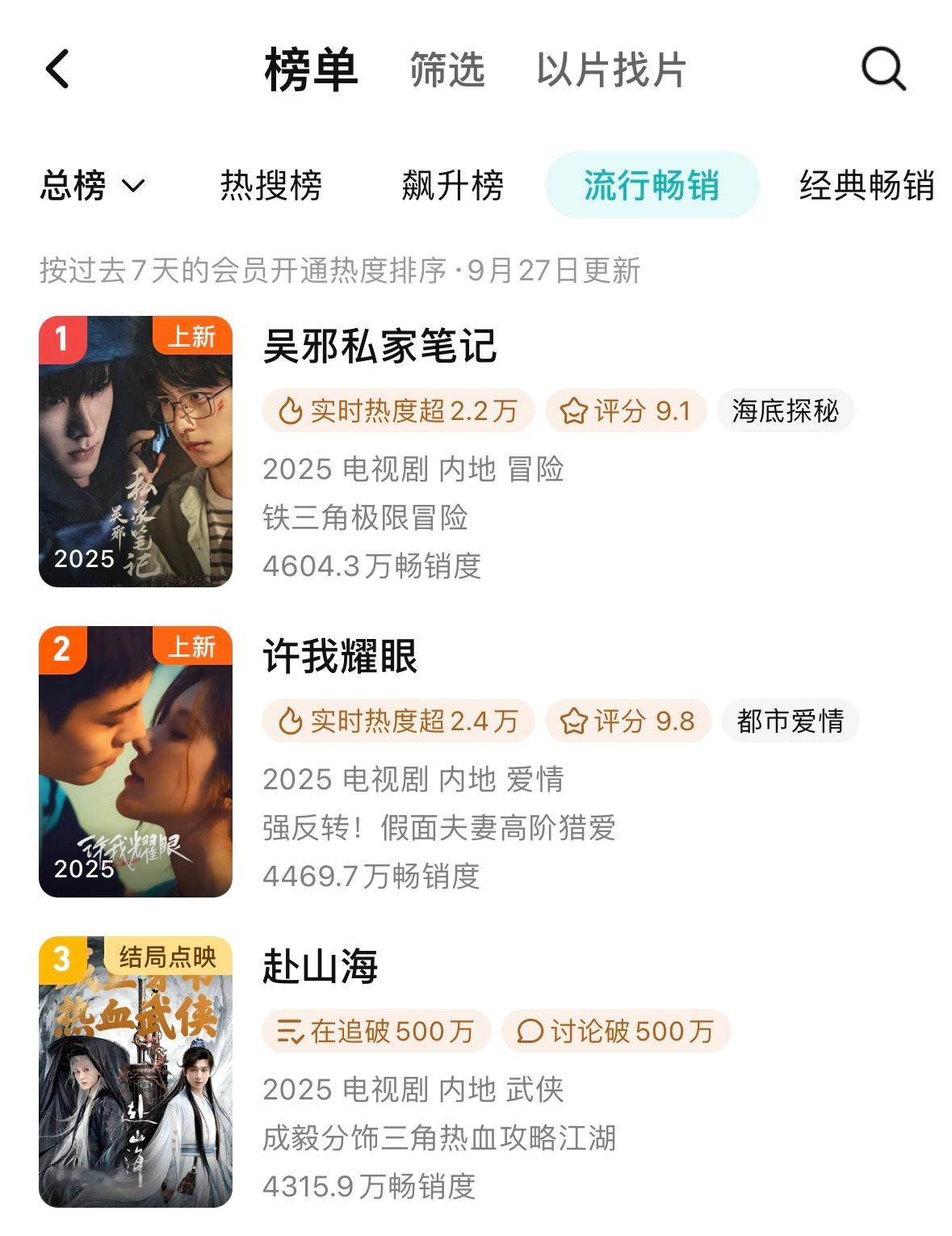 9.27拉新，多么漂亮的首日周榜第二…这是完全符合站内27000干拉的拉新，而且