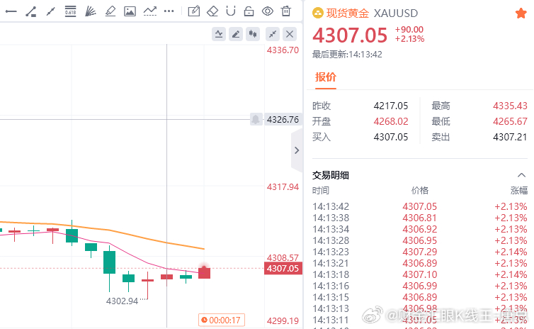 扫损即反弹，这也太恶心了，当然这一时的逆风在老唐这里根本不算什么，我只相信我命由