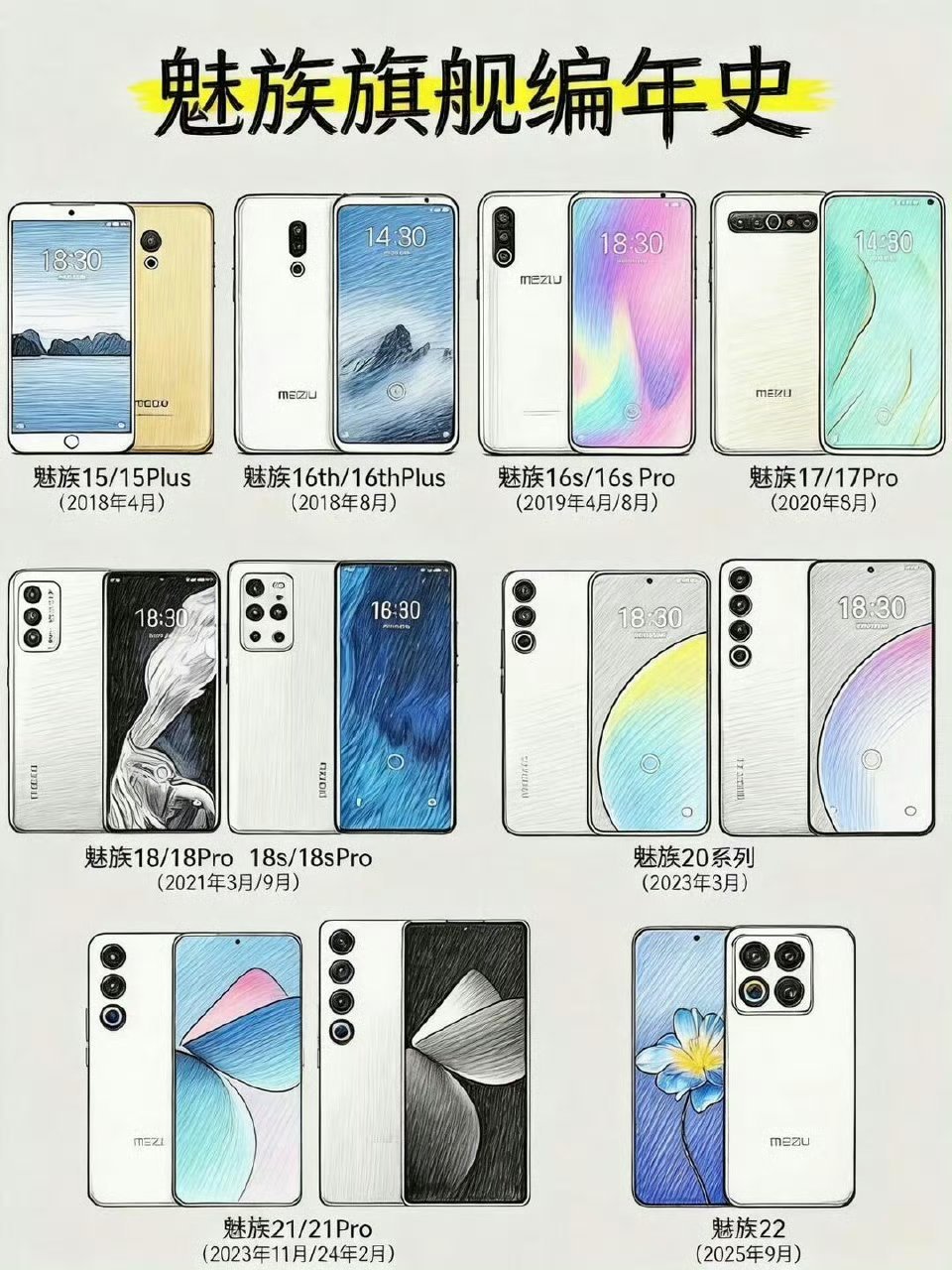 有手机店一天卖10多台魅族22谁的青春翻篇了？为了情怀收藏还是不错的! 