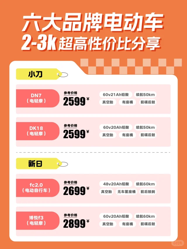 买车攻略｜2-3k高性价比值得买的电动车分享