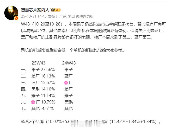 苹果现在在国内这个时间段是真强，即使国产旗舰井喷又如何？根本打不过打不过……看看