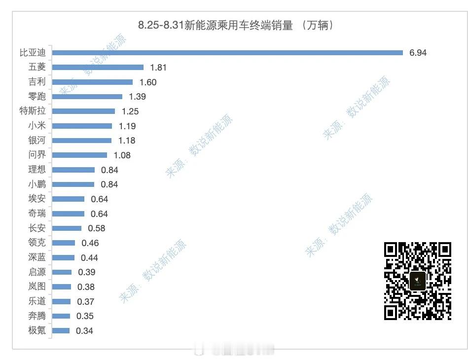 还是有亮点的 ​​​