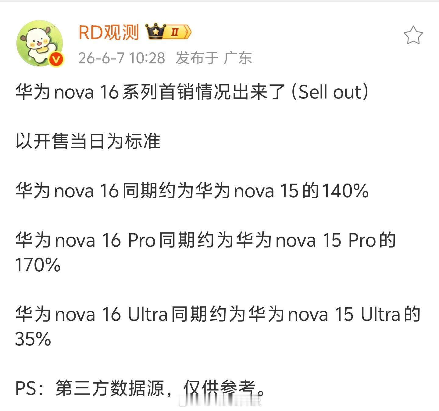 华为Nova 16系列首销量出来了，现在大环境不好，华为咋还卖那么好呢，等高考结