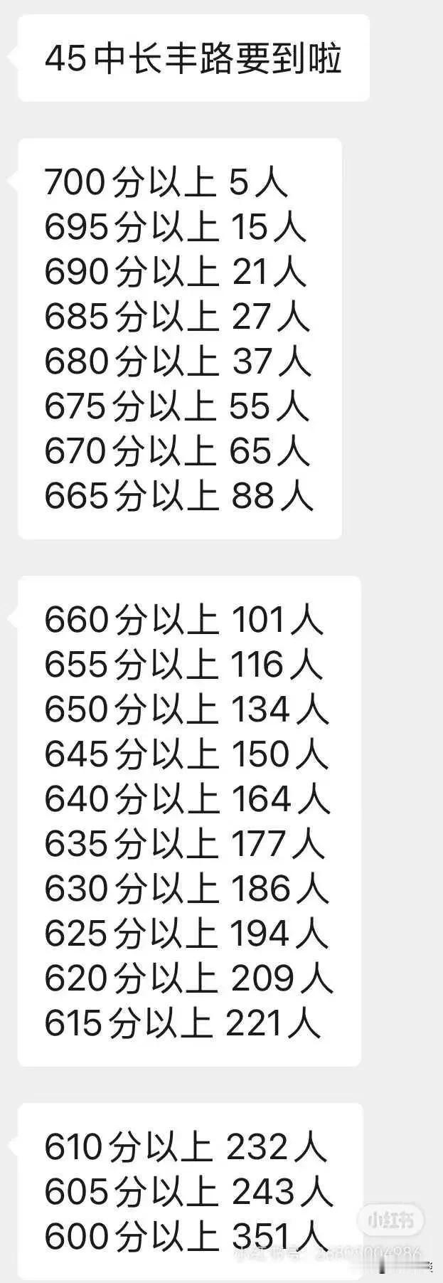 三年前招生的45第二本部，长丰路学区。今年闪亮登场。
来来来，
看了一下它的成绩