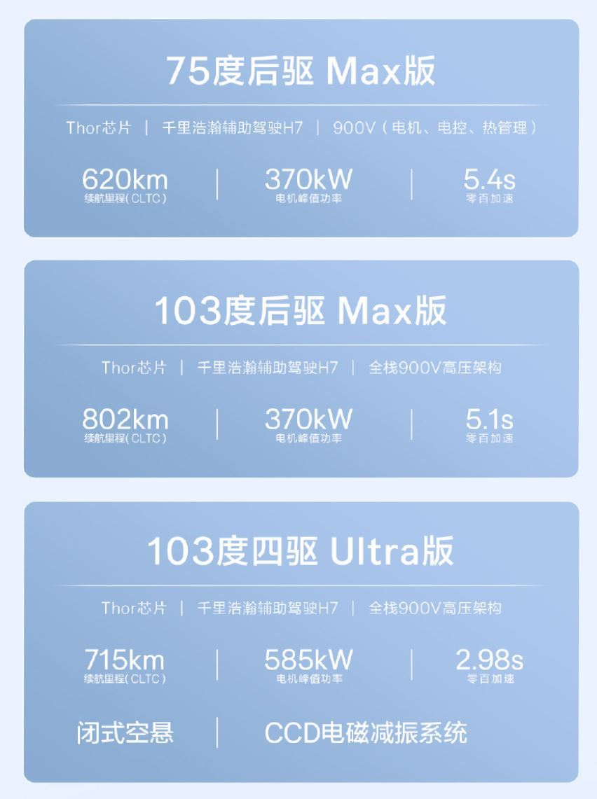 焕新极氪7X开启预售了，三电智能化大升级全系标配Thor-U芯片，103度版升级
