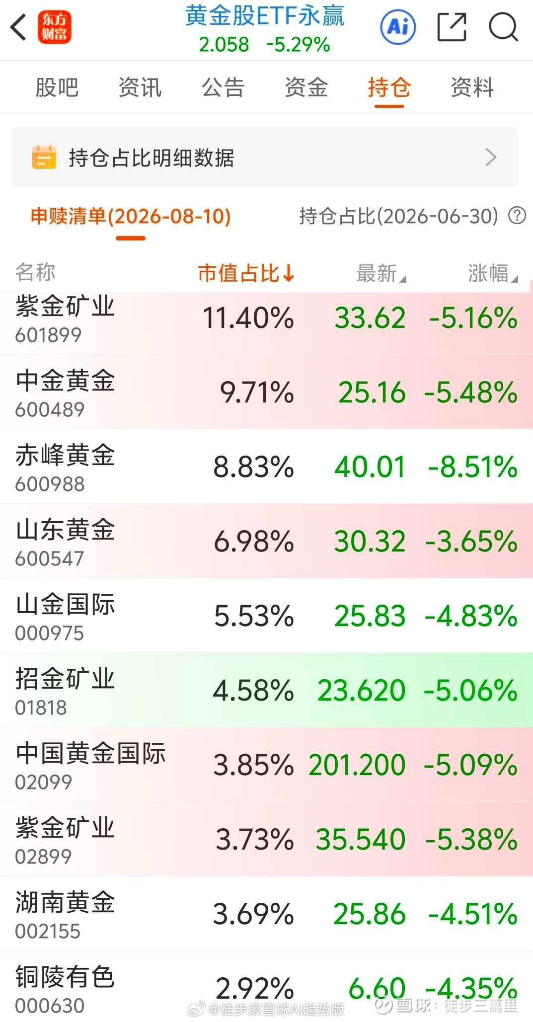 基金黄金 黄金4500的话，短期就差不多了，超出我的预期了市场昨天就预演了，对于