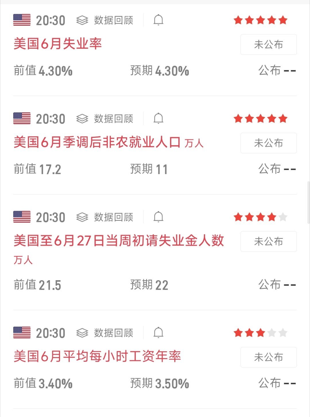 今晚是“非农之夜”，多项经济数据将集中释放，市场波动可能会非常剧烈哦。大家交易时