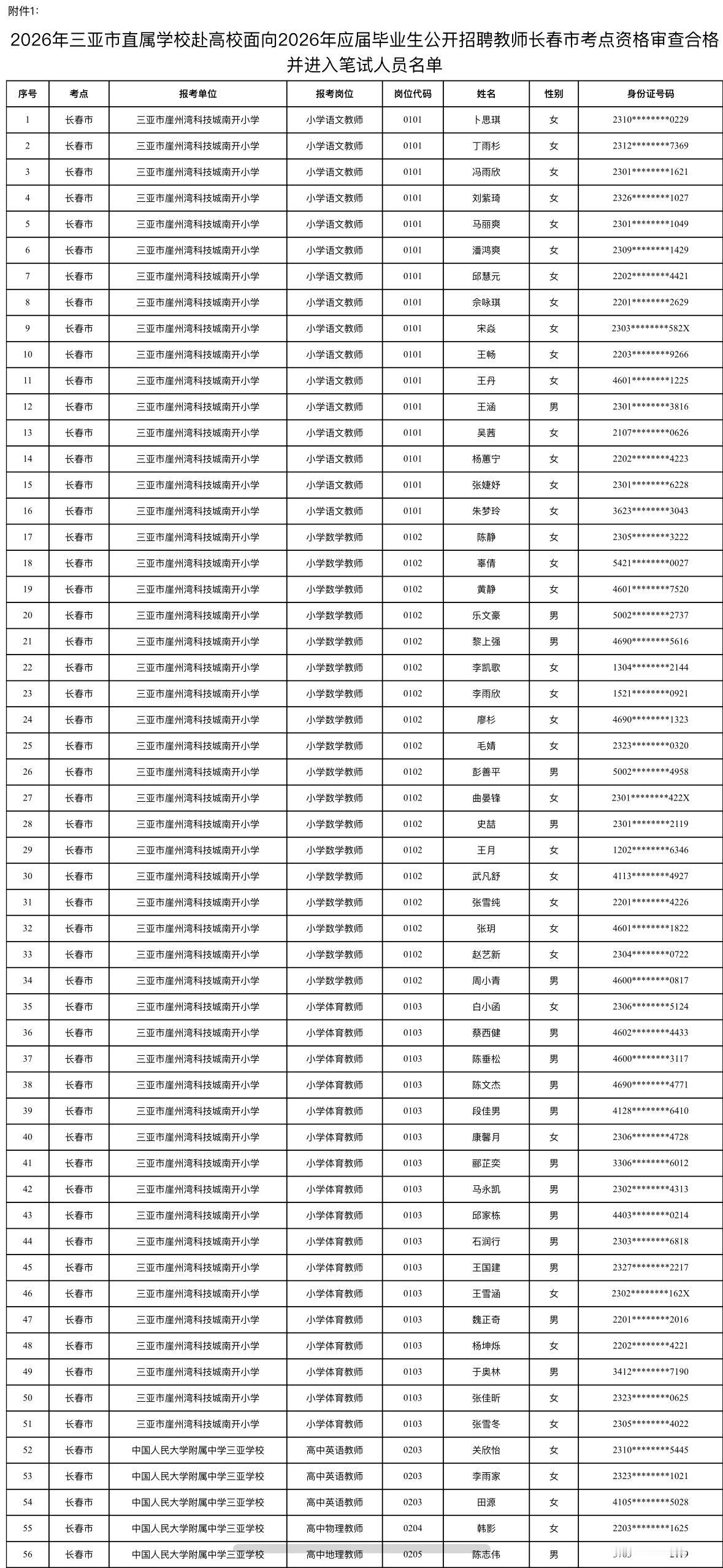 名单公布！三亚教师招聘长春考点笔试通知

📌 发布单位：三亚市教育局
📌 通