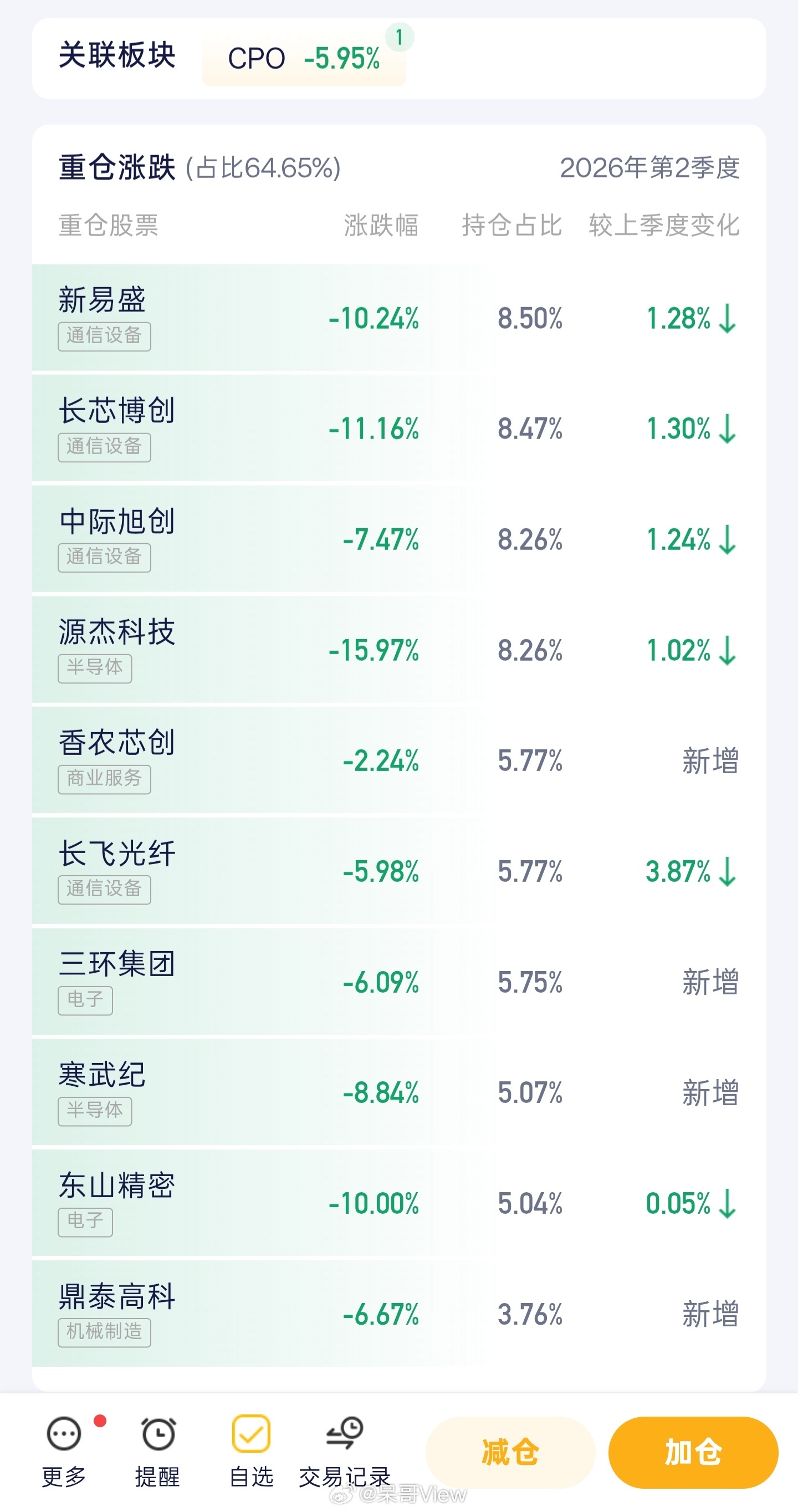 A股市值前10红了9个天天吃面，真扛不住了，我在老登股里躲牛市，现在又在科技里吃