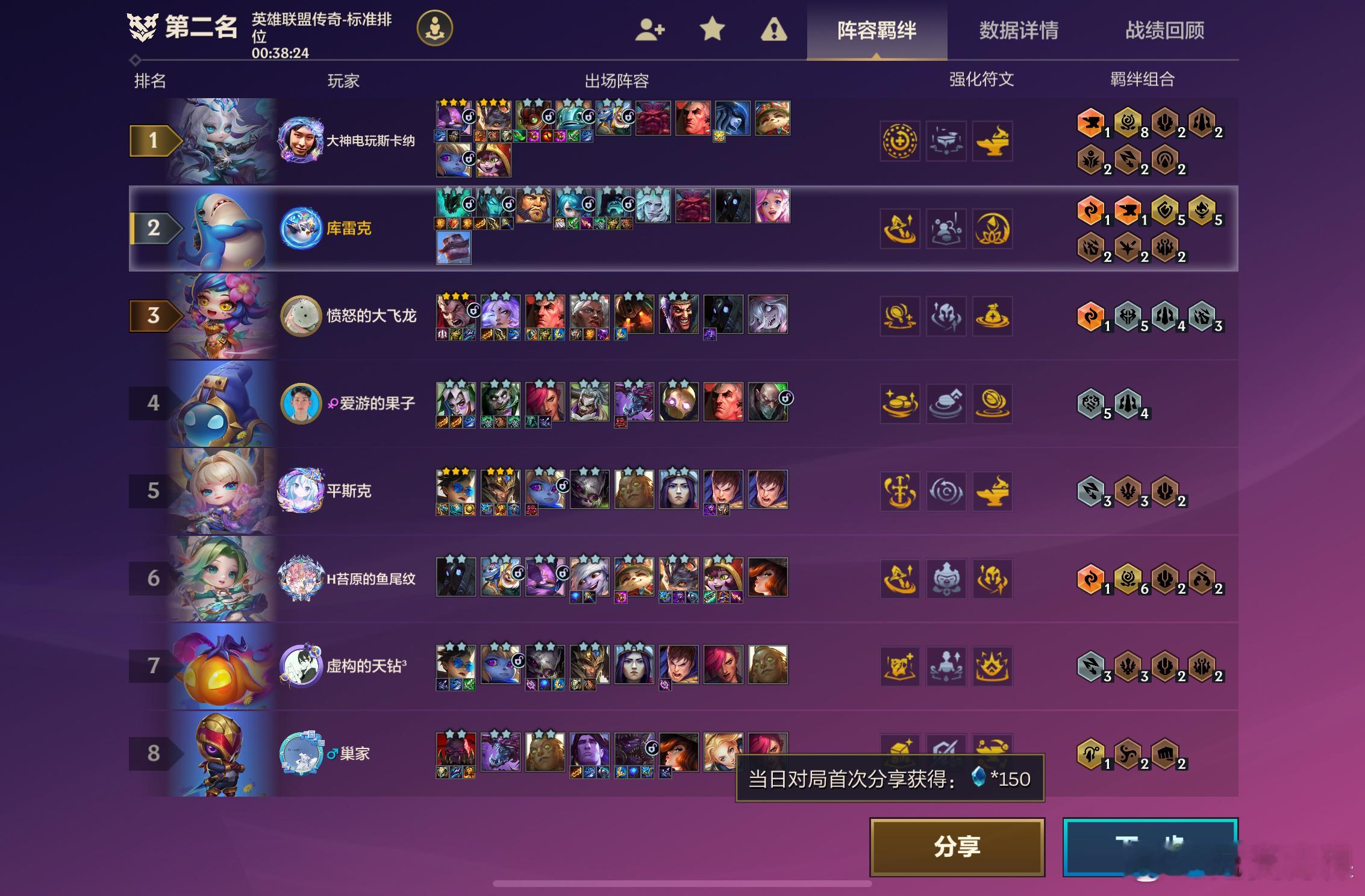 暗影岛能苟到第二就像14年世锦赛一样不被看好一路冲上去 