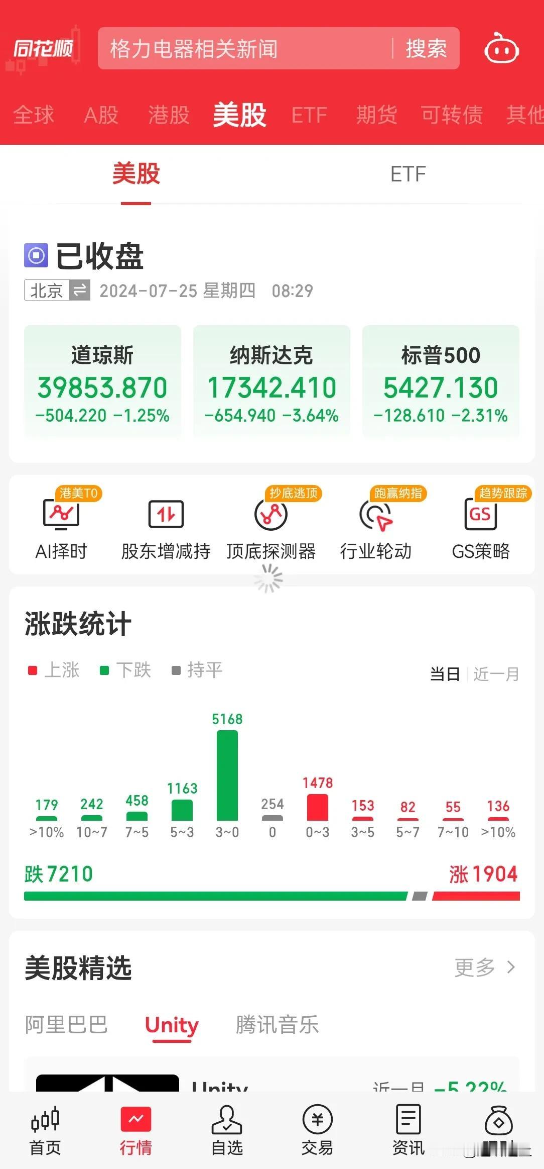 A 股期权交割日过去了，美股又开始跌了，今天看看 A 股跟多大程度？