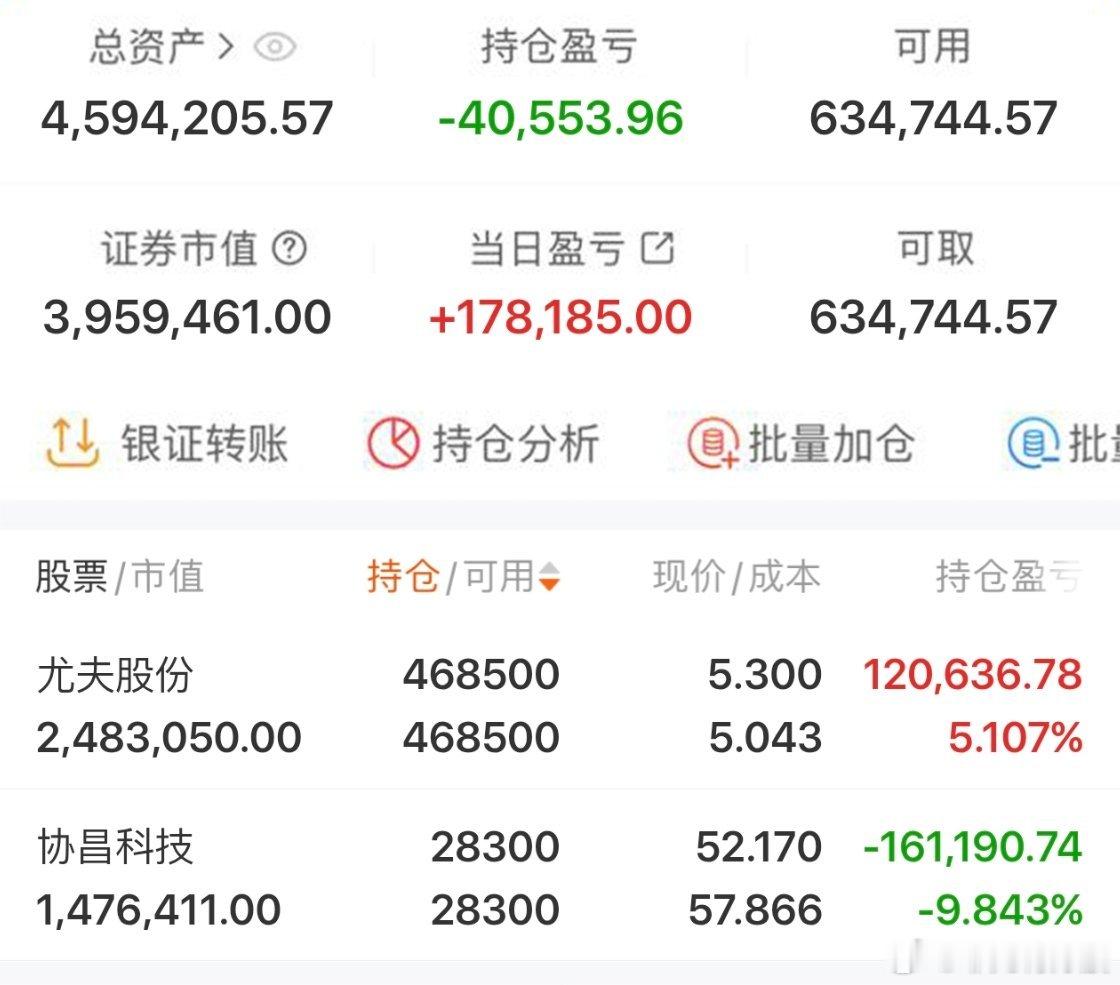 $尤夫股份 sz002427$ 2026年实盘记录200个本炒股之旅（第88天）