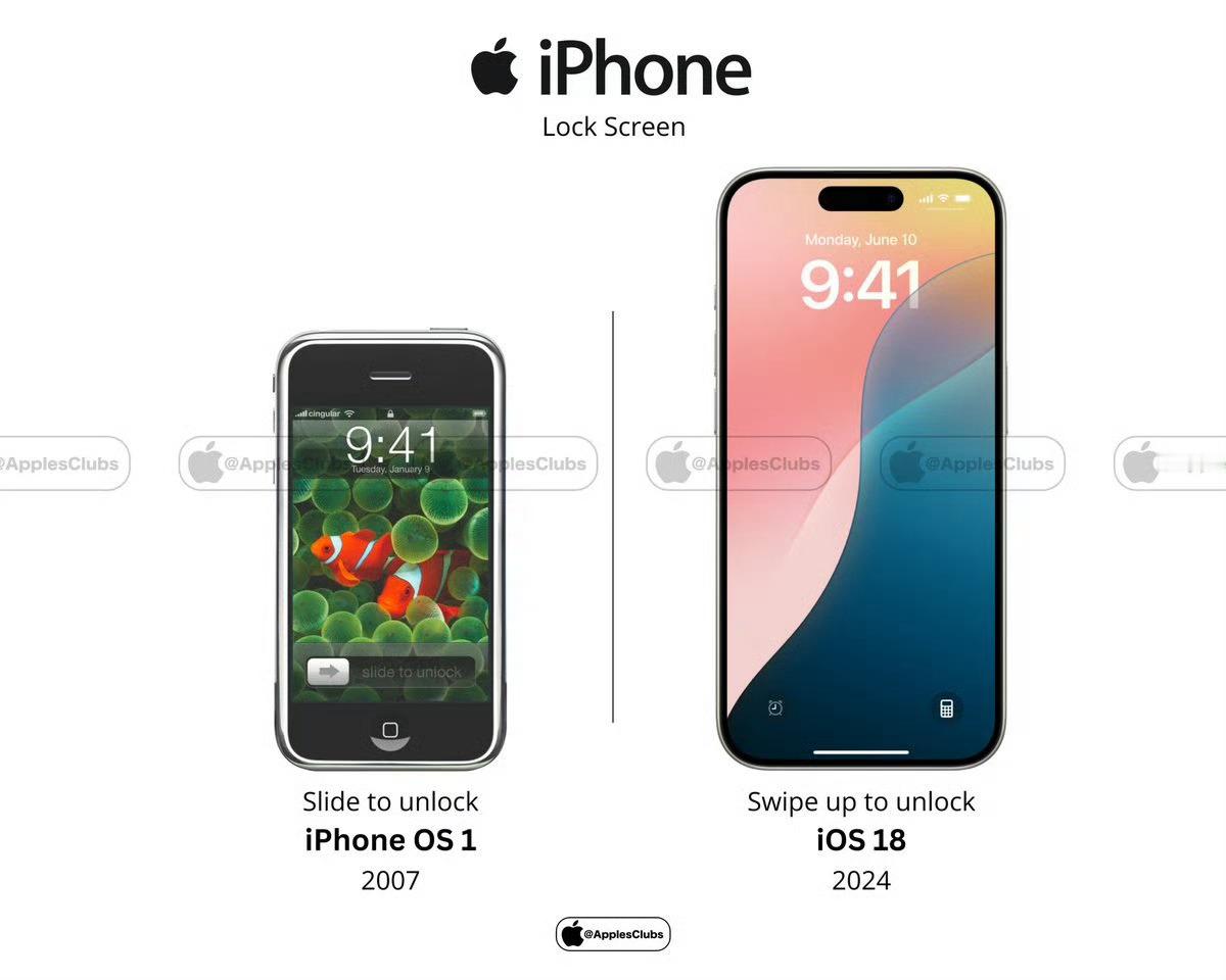 17 年的发展，iPhone 的锁屏方式从“滑动解锁”到“向上滑动” ​马斯克被