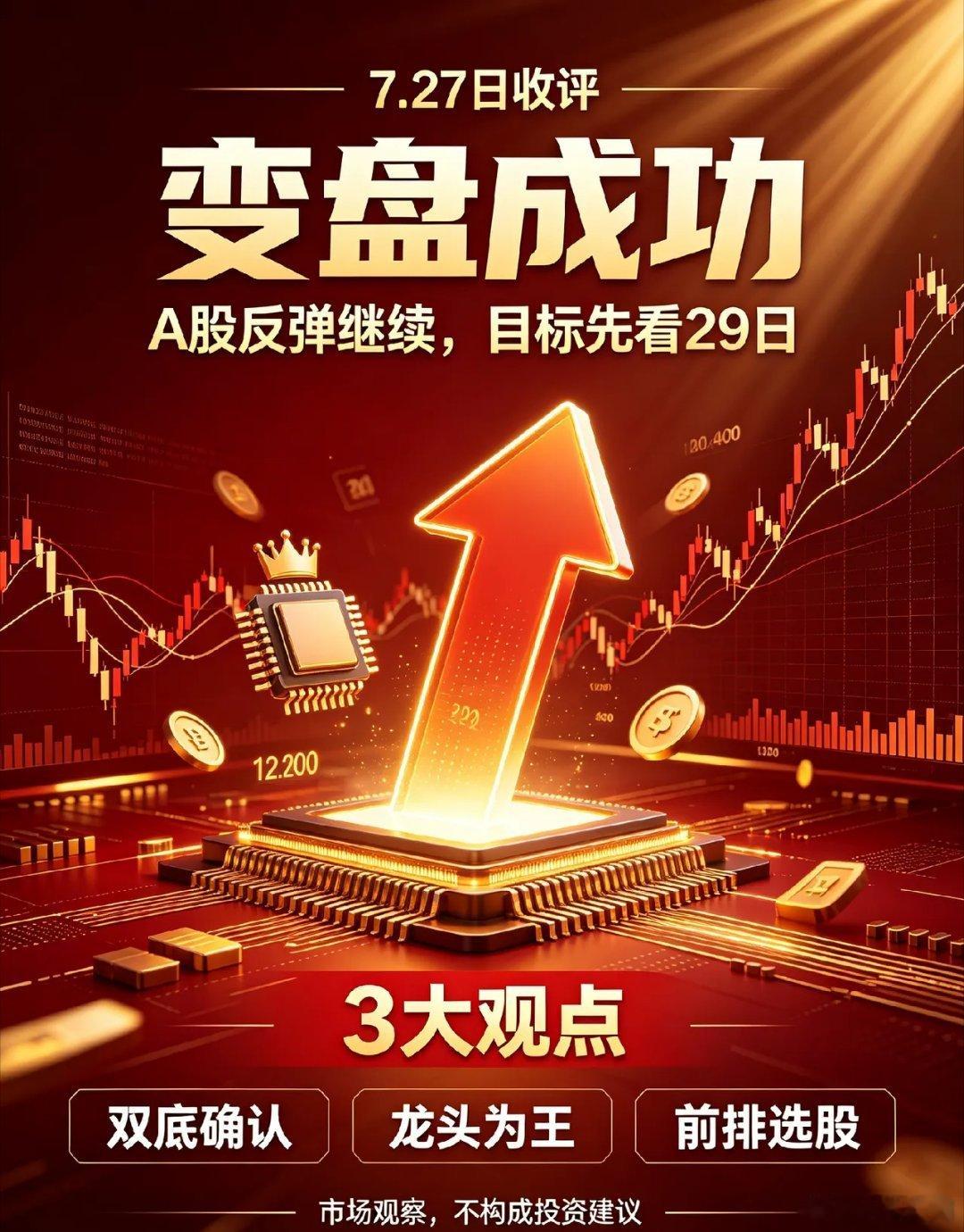 7.27日收评:变盘成功了,明天A股怎么看？我的3大观点！我立功了，别人都说长鑫