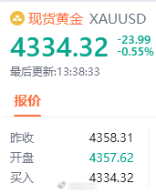 发车！黄金现价4334多，防4328，先看100点！金价黄金油价金价跌了银价涨了