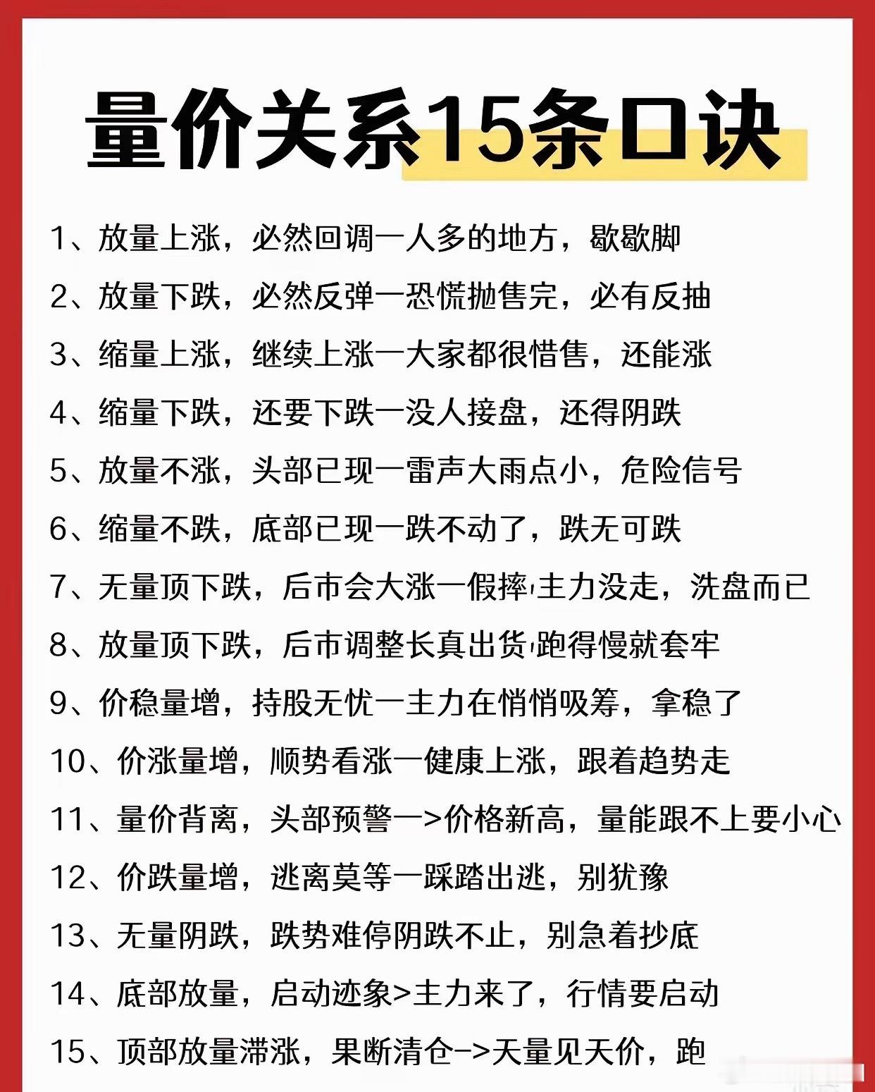 量价关系口诀速记 