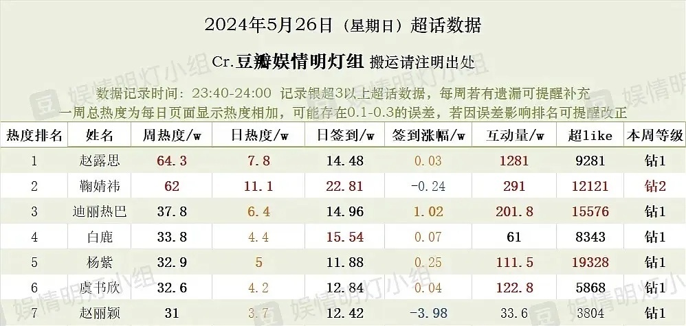 总感觉有人虚高[哆啦A梦吃惊] ​​​