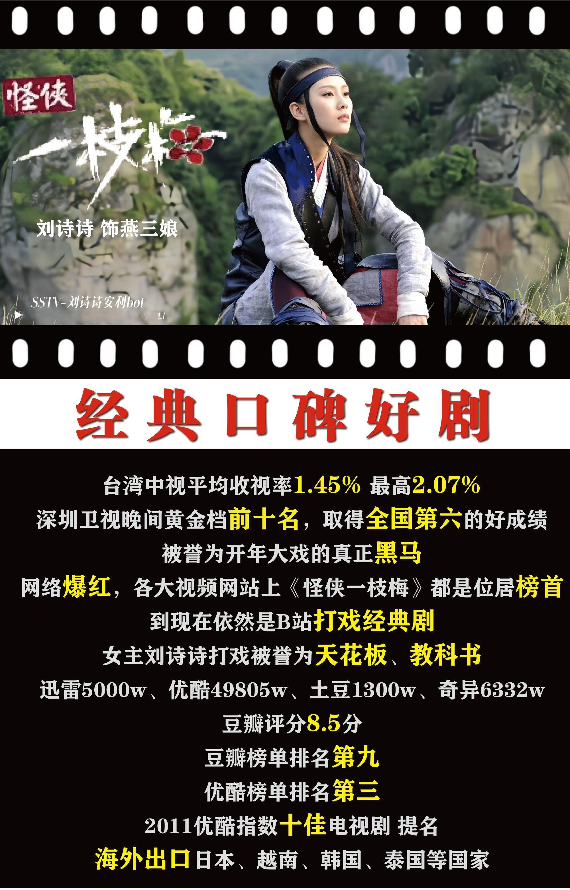 刘诗诗的《怪侠一枝梅》当年其实也挺火的，收视黑马，网播第一，口碑也爆，后劲长尾也