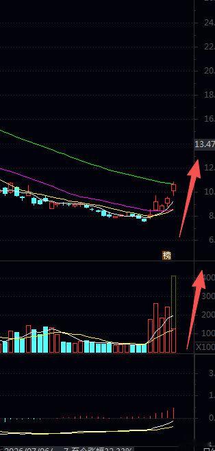 精准踩中通源石油启动点，低位顺利上车，吃肉节奏稳稳拿捏！地缘消息催化油气板块走强