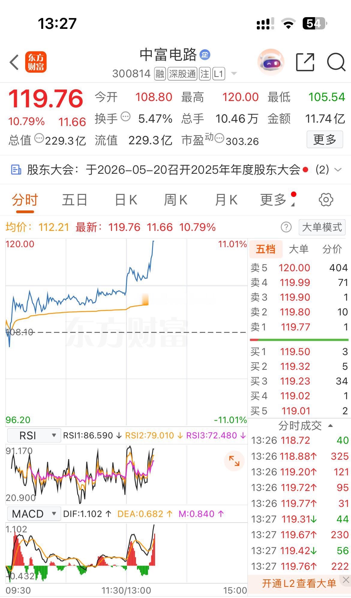 太牛了，一支穿云箭直接冲刺！这开门红非常给力