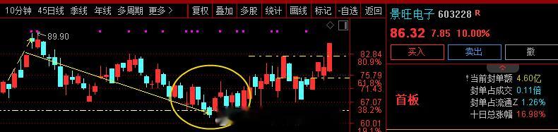 关注    $景旺电子 sh603228$ 点评:资料显示，景旺电子2024年已