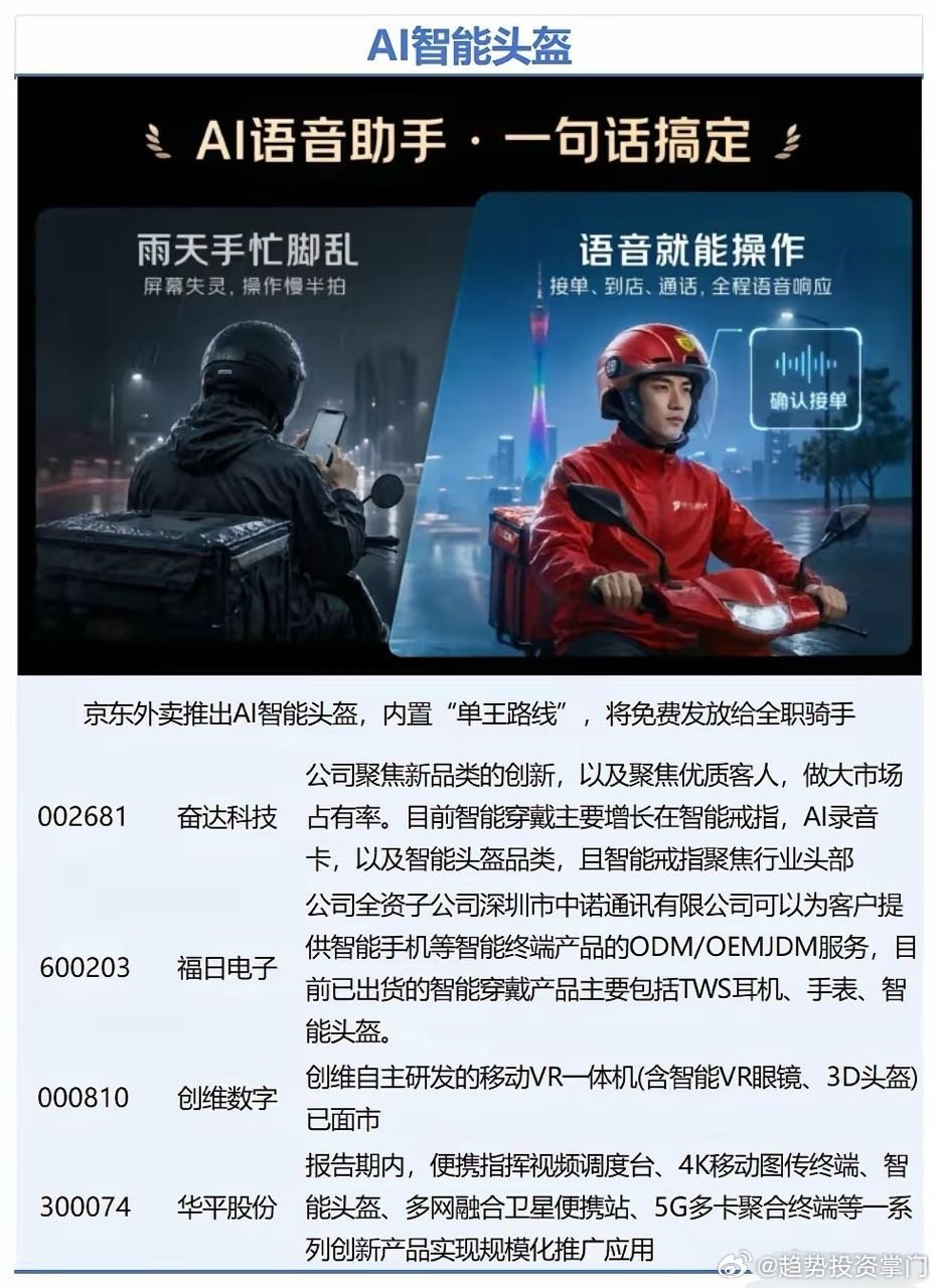 AI智能头盔概念股 